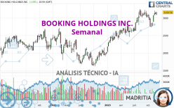 BOOKING HOLDINGS INC. - Settimanale
