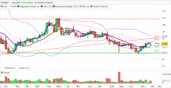 ERAMET - Semanal