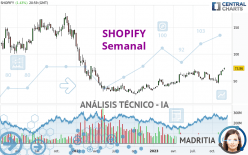 SHOPIFY - Semanal