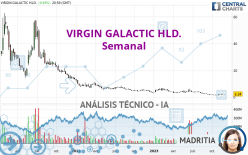 VIRGIN GALACTIC HLD. - Semanal