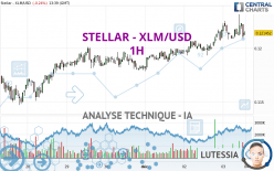 STELLAR - XLM/USD - 1H