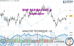 BNP PARIBAS ACT.A - Dagelijks