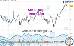 AIR LIQUIDE - Journalier