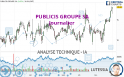 PUBLICIS GROUPE SA - Diario