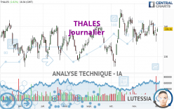 THALES - Giornaliero