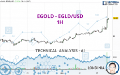 EGOLD - EGLD/USD - 1H