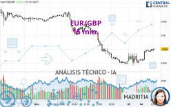 EUR/GBP - 15 min.