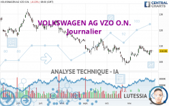 VOLKSWAGEN AG VZO O.N. - Giornaliero