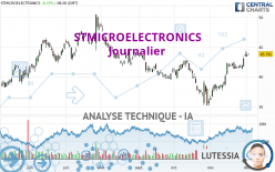 STMICROELECTRONICS - Journalier