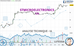 STMICROELECTRONICS - 1 Std.