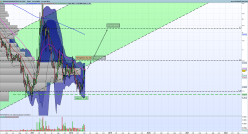 REXAHN PHARMACEUTICALS INC. - Semanal