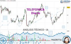 TELEFONICA - Diario