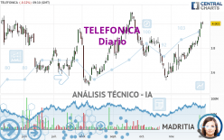 TELEFONICA - Dagelijks