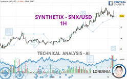 SYNTHETIX - SNX/USD - 1H