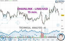 CHAINLINK - LINK/USD - 15 min.