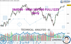 S&P500 - MINI S&P500 FULL0624 - Dagelijks