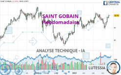 SAINT GOBAIN - Wekelijks