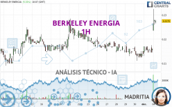 BERKELEY ENERGIA - 1H