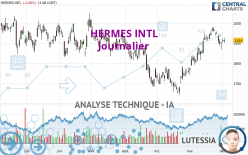 HERMES INTL - Täglich