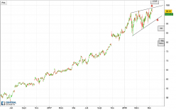 MICROSOFT CORP. - 4H