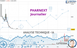 PHARNEXT - Journalier