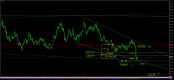 GOLD - USD - 4H