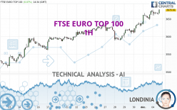 FTSE EURO TOP 100 - 1H