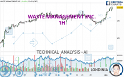 WASTE MANAGEMENT INC. - 1H