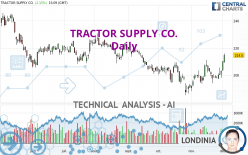 TRACTOR SUPPLY CO. - Daily