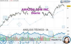 AMAZON.COM INC. - Diario