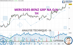 MERCEDES-BENZ GRP NA O.N. - 1H