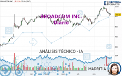 BROADCOM INC. - Täglich