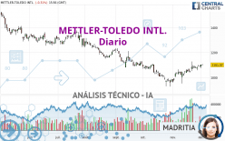 METTLER-TOLEDO INTL. - Diario