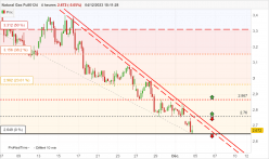 NATURAL GAS - 4 Std.