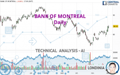 BANK OF MONTREAL - Daily