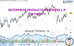 ENTERPRISE PRODUCTS PARTNERS L.P. - Giornaliero