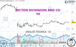 BECTON DICKINSON AND CO. - 1H