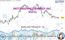 PATTERSON-UTI ENERGY INC. - Diario