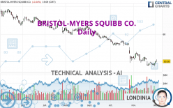 BRISTOL-MYERS SQUIBB CO. - Dagelijks