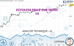 ESTOXX50 PRICE EUR INDEX - 1H