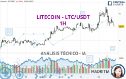 LITECOIN - LTC/USDT - 1H