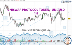 UNISWAP PROTOCOL TOKEN - UNI/USD - 1 uur