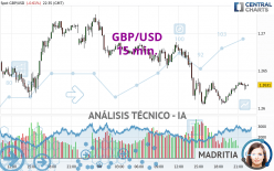 GBP/USD - 15 min.