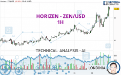 HORIZEN - ZEN/USD - 1H