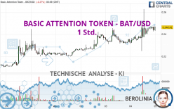 BASIC ATTENTION TOKEN - BAT/USD - 1 Std.