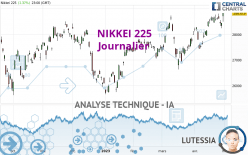 NIKKEI 225 - Giornaliero