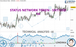 STATUS NETWORK TOKEN - SNT/USD - 1H