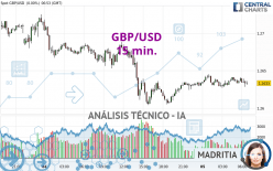 GBP/USD - 15 min.