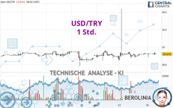 USD/TRY - 1 Std.