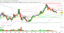 ESSO - Weekly